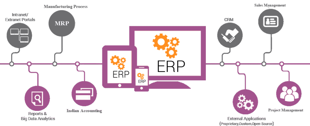 Open ERP