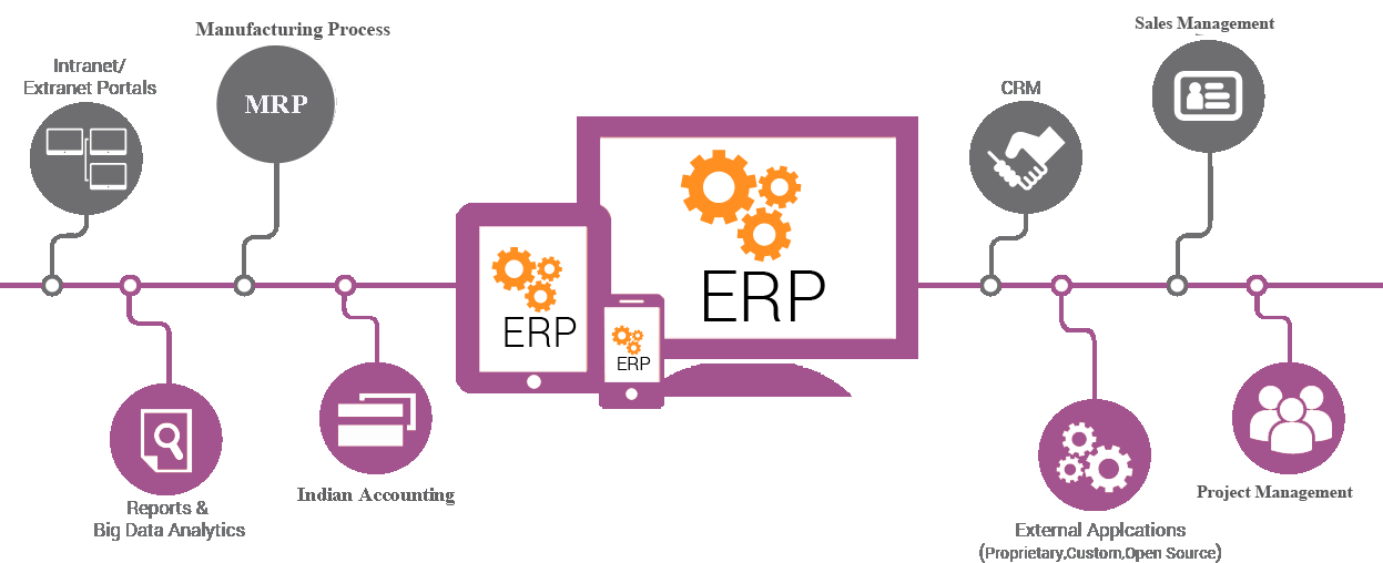 Open ERP